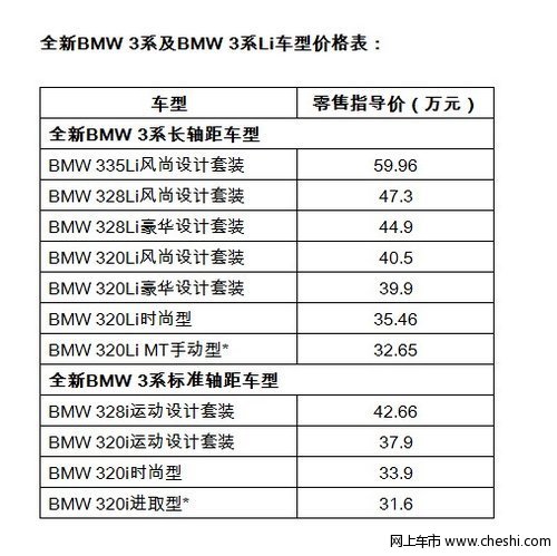 全新一代宝马3系深圳完美上市 31.6万起
