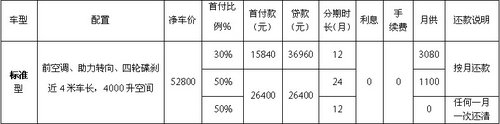 开瑞优优加长版及优柴佛山8月特价直销