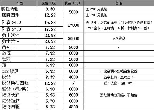 四川宁驰北汽越野车展百万让利大放价