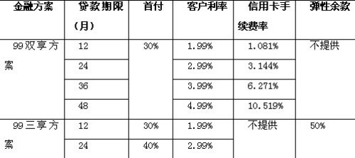 浙江金湖BMW x6享100%购置税补贴