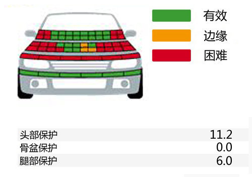 安全性有待提升 雪铁龙C-Zero碰撞测试