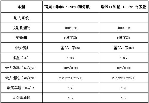 瑞风II 1.9CTI柴油版 配置参数详解析