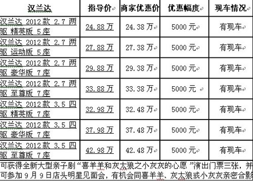 武汉广汽丰田新汉兰达优惠5000元_武汉车市-