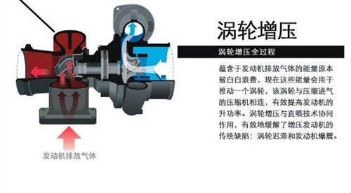 购车宝典：汽车省油的四大核心技术解读