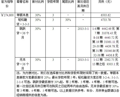 八十五分的选择 试驾凯美瑞2.5Q旗舰版