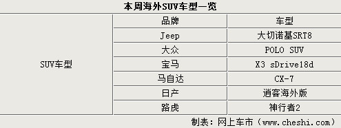 大众高尔夫R敞篷领衔 本周海外新闻汇总