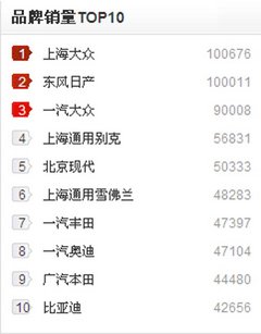 上海通用四大品牌成型 后续推八款新车
