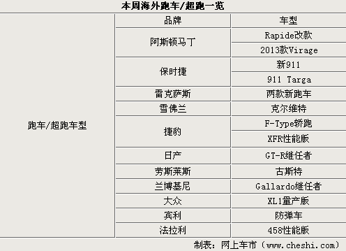 新马自达6推轿跑领衔 一周海外新闻汇总