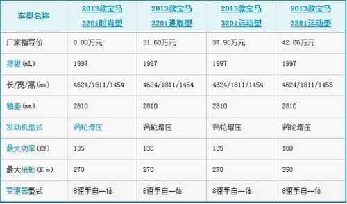 全新一代BMW3系璀璨上市发布会遍地开花