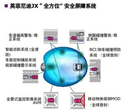 科技旋风铸就英菲尼迪全新王者座驾JX