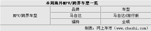 全新大众高尔夫领衔 本周海外新闻汇总