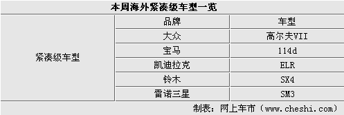 全新大众高尔夫领衔 本周海外新闻汇总