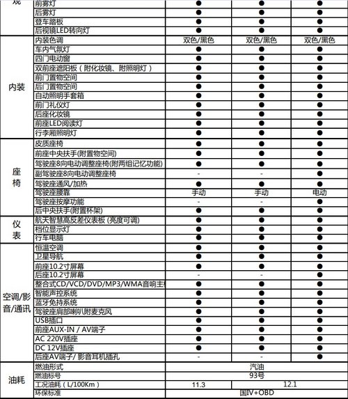 豪华武装-实拍纳智捷大7锋芒限量版