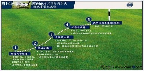 2012南京站沃尔沃高尔夫挑战赛开始招募