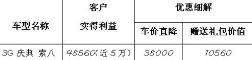巴南沛鑫——3G庆典版索八 直降3万8