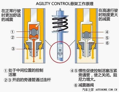 多数车主不了解 嘉兴解奔驰C级技术亮点