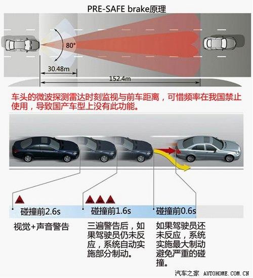 多数车主不了解 嘉兴解奔驰C级技术亮点