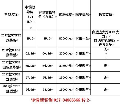 汽车 销售服务有限公司作为 车型 最高优惠达8万元. 高清图片