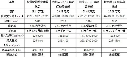 个性与中庸的矛盾 试驾雷诺科雷傲