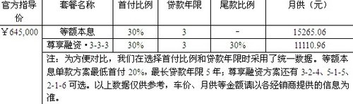 炫酷与朴素的碰撞 试驾雷克萨斯IS250C