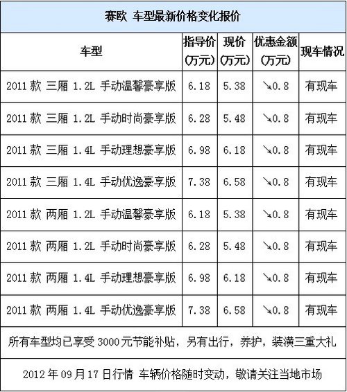 雪佛兰新赛欧登陆江苏最牛购车—好享购