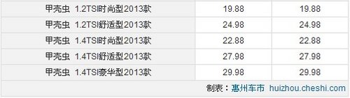 新一代甲殼蟲惠州上市  全面接受預(yù)定