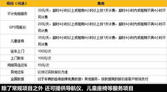 国庆假期租车游 十一长假网络租车指南