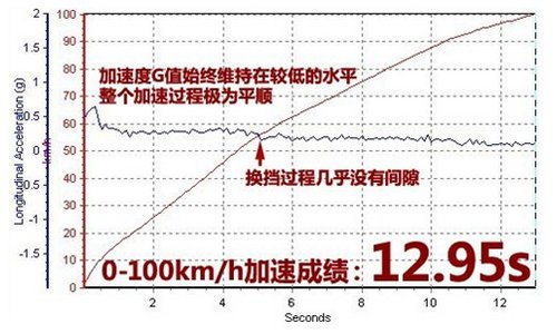 杭州奔驰唯雅诺3.5L劲驰版Power无限