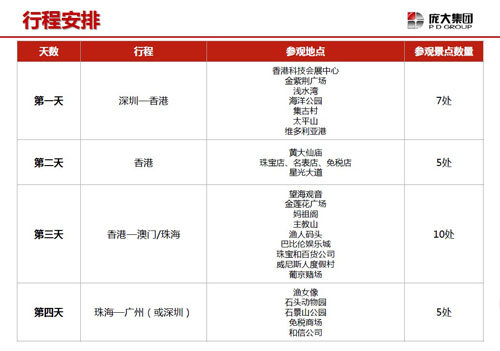 天津购帝豪车型 牵手一起赢港澳游