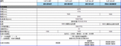 别克-昂科拉首推4款车 详细参/配抢先看