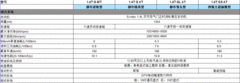 别克-昂科拉首推4款车 详细参/配抢先看