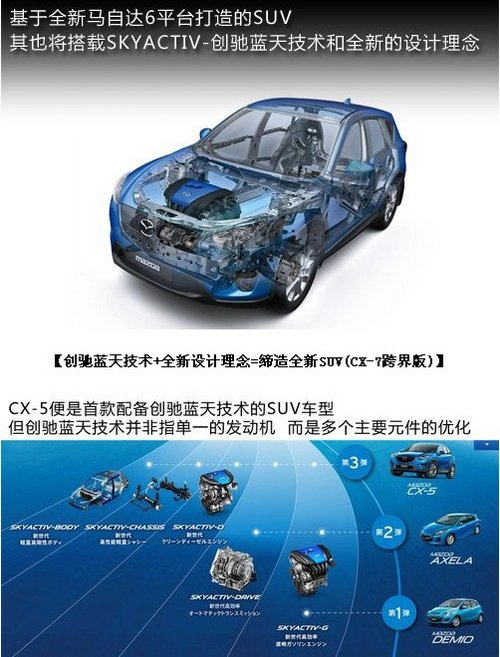 马自达将推出CX-7跨界版 国内有望引入