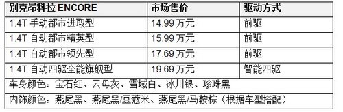 别克首款国产SUV 昂科拉ENCORE新锐登场