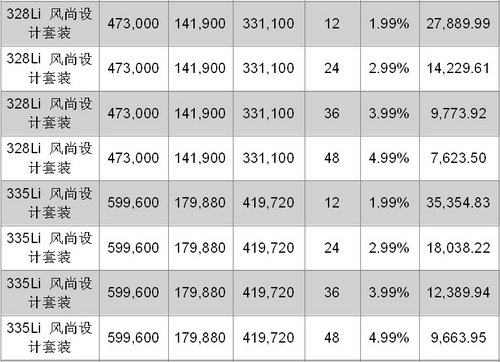 全新BMW3系助梦起航 享99金融购车方案