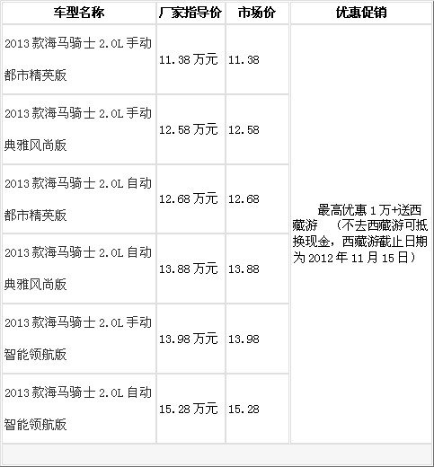 上海恒昌2013款骑士优惠1万元 送西藏游