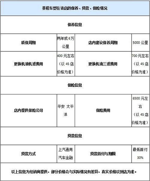 老景程8.5折清库优惠，最低售9.25万元