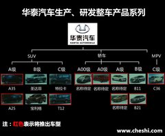 9款新车/1.2T增压引擎 华泰汽车新战略