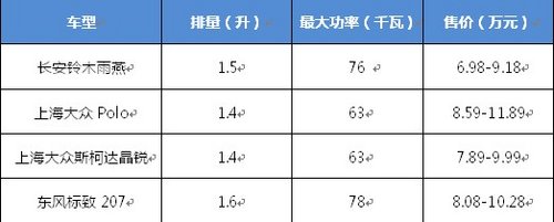 追求驾驶乐趣四款运动型小车强力推荐！