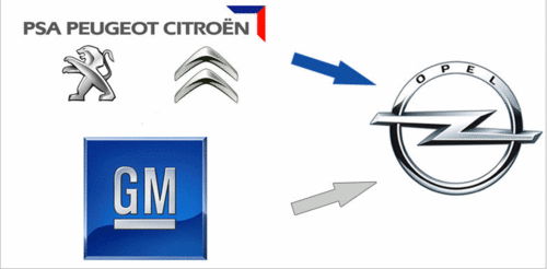 通用/PSA强强联合 同完成四个新车项目