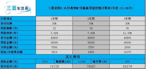 金秋送豪礼 新君阁优惠2千元+3千元礼包