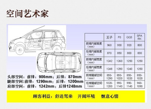 燕都新能源汽车超市 开启节能时代大门