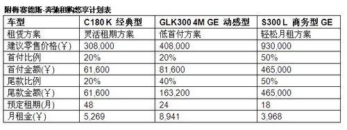 市场政策双助力 汽车融资租赁中国加速