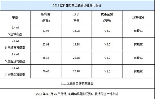 常州雪佛兰三款车型最高优惠3万元