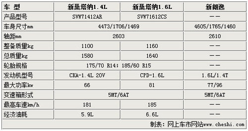 全新一代桑塔纳12月上市 实拍解析(图)