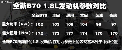 奔腾B70 各系车款 优惠10000元以上