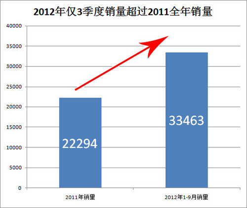 与菲亚特菲翔同平台 吉普爱国者将国产