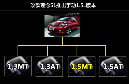广本理念2014年推SUV 与CR-V同级别