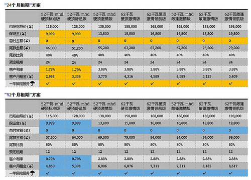 零首付/24期付款个性小车smart轻松拥有