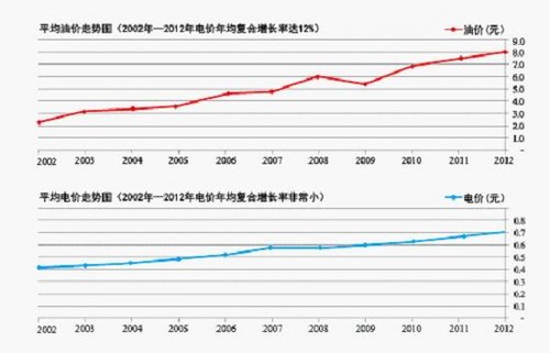 比亚迪三“零”方案经济性分析