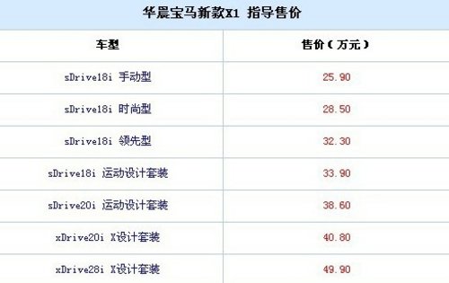 华晨宝马新款X1上市 售价25.90万元起
